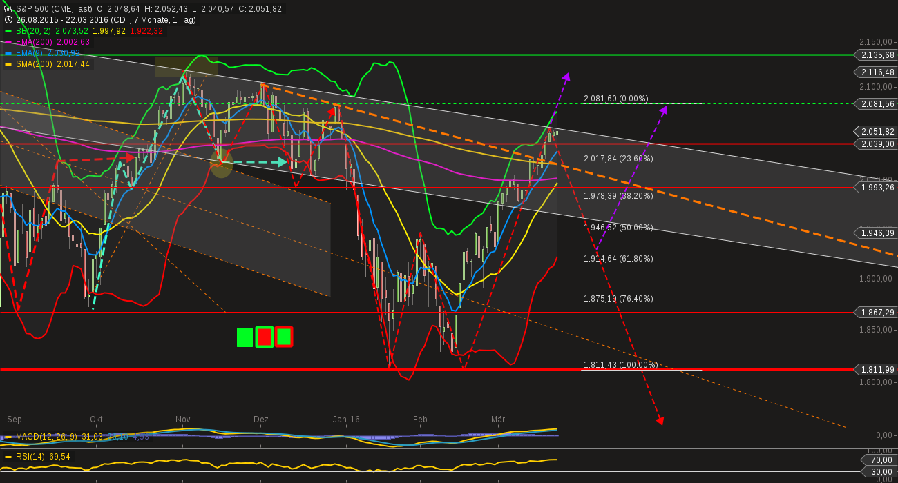 chart-22032016-1750-sp_.png