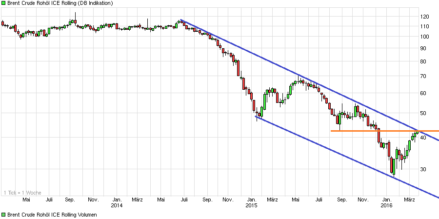 chart_3years_brentcruderoh__licerolling.png