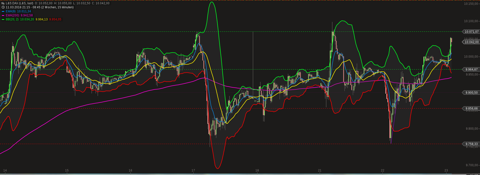 chart-23032016-0900-ls_dax.png