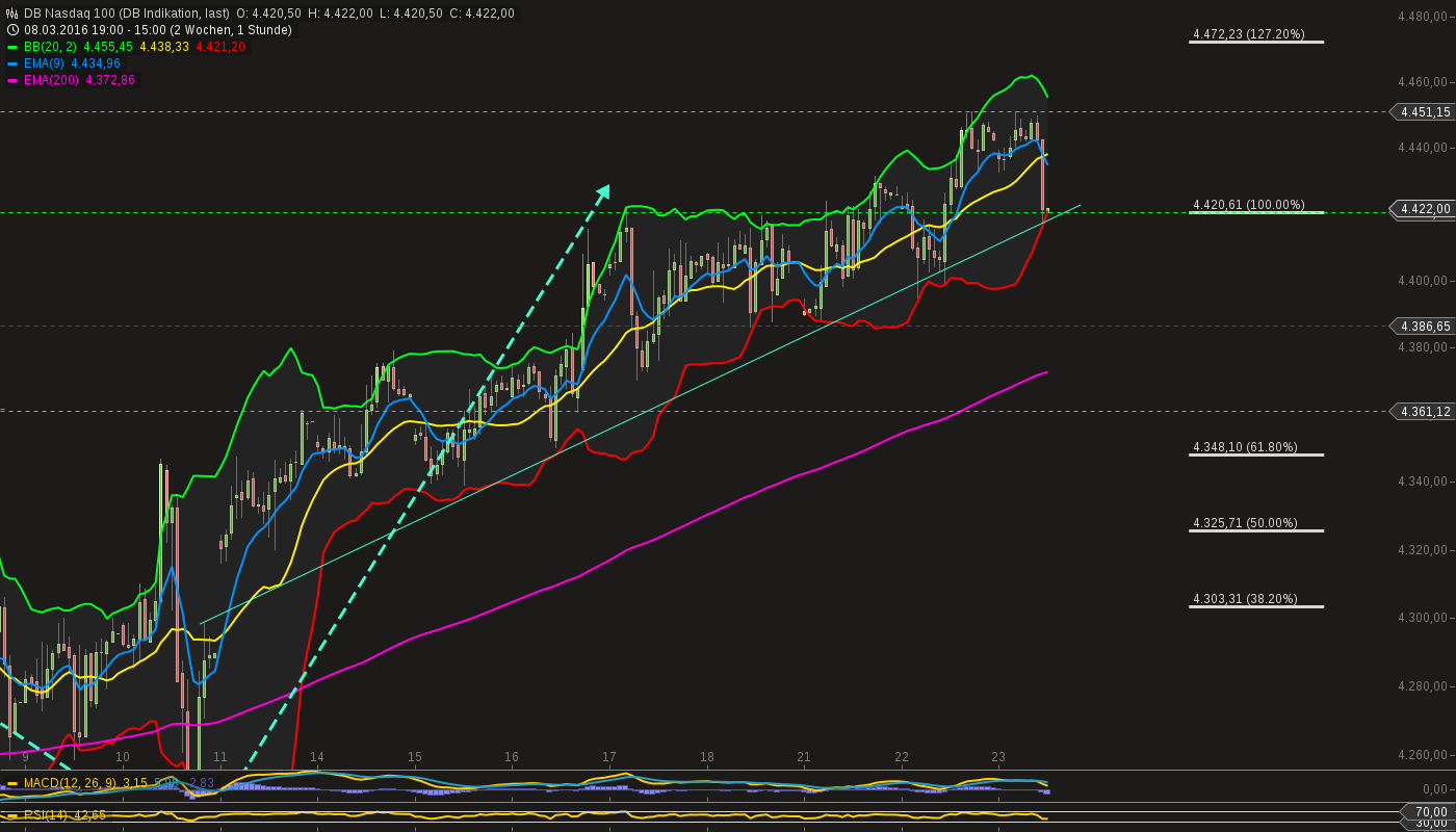 chart-23032016-1500-db_nasdaq_.png