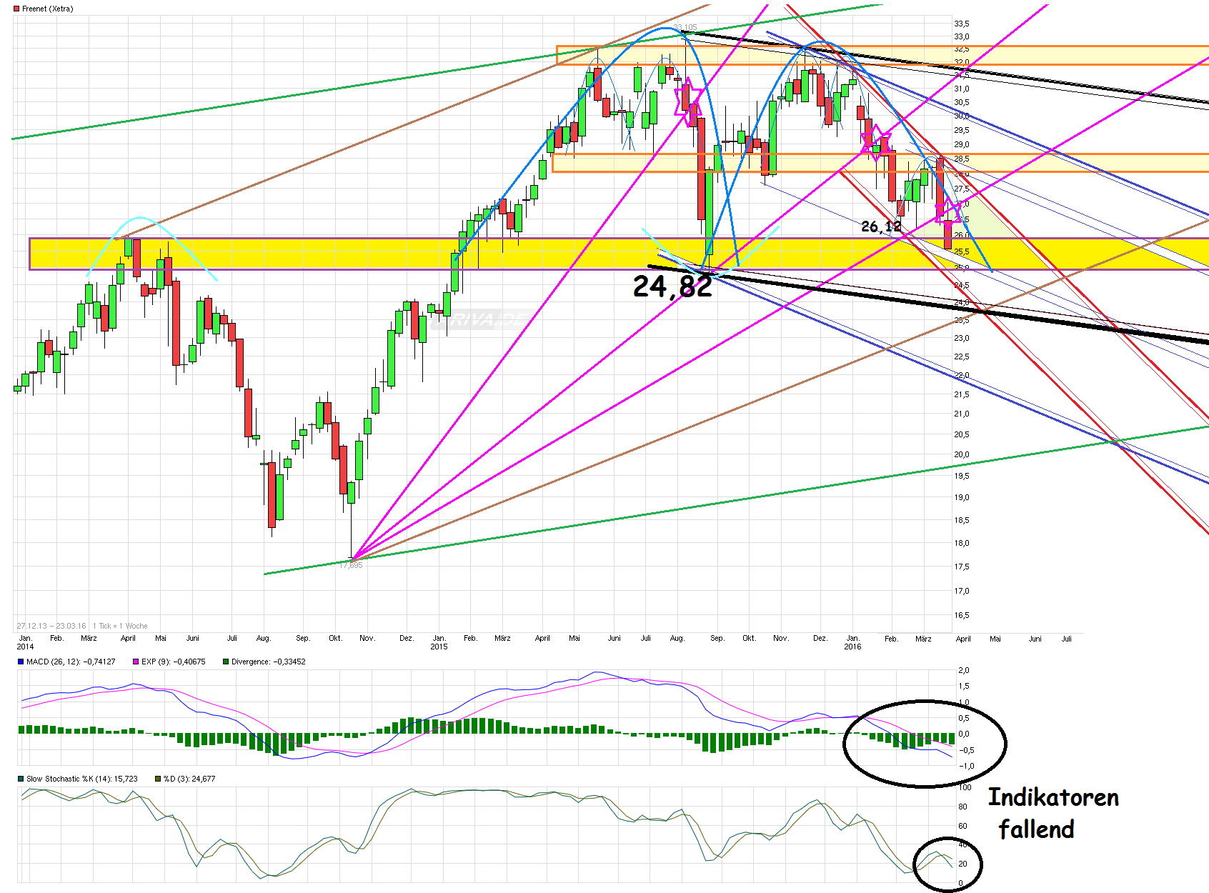 chart_free_freenet---.png