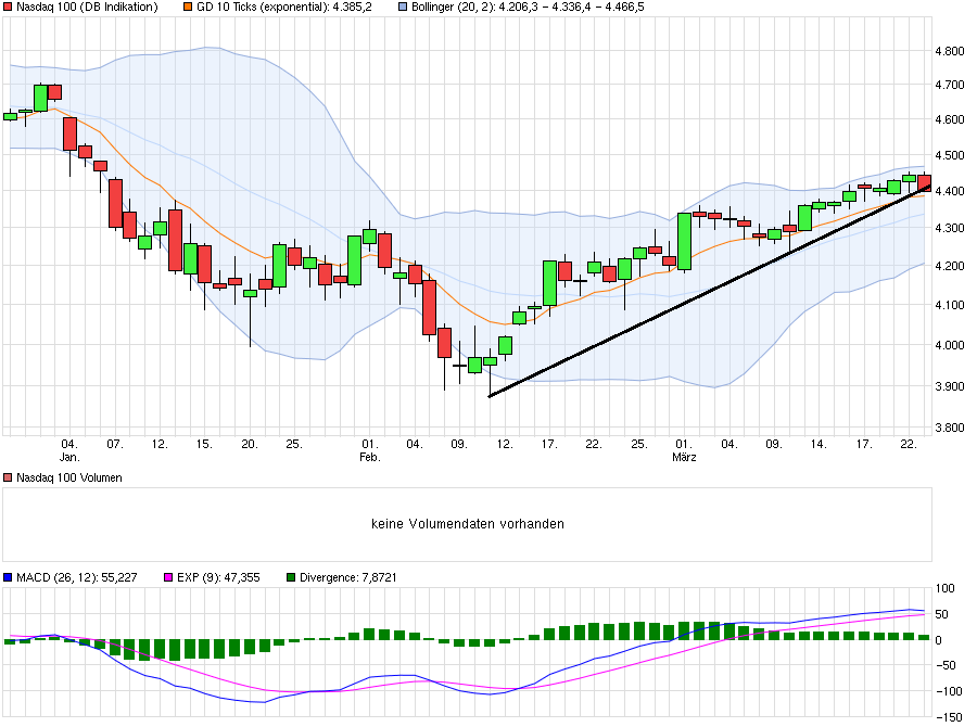 chart_quarter_nasdaq100.png