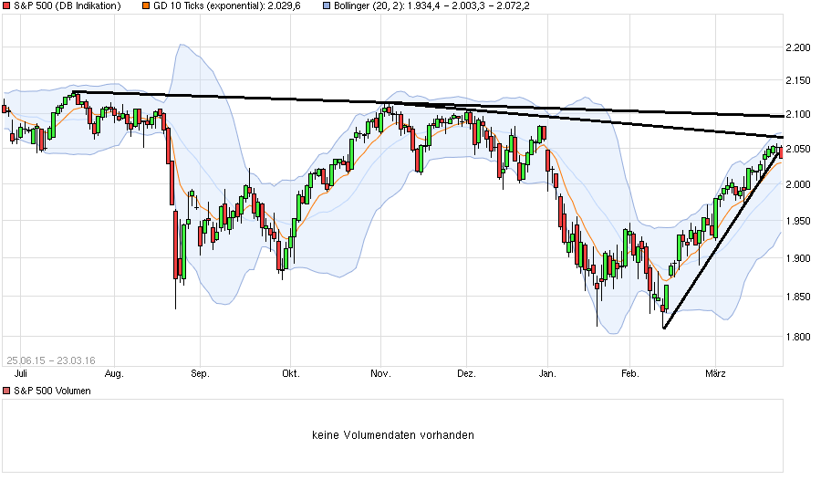 chart_free_sp500.png