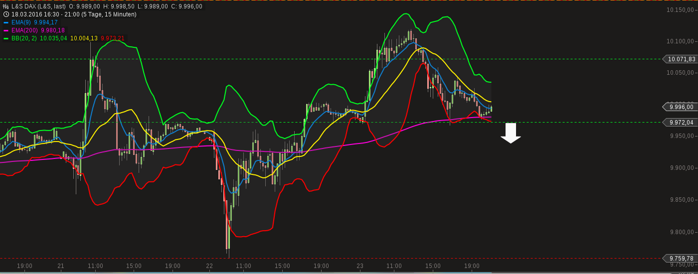 chart-23032016-2105-ls_dax.png