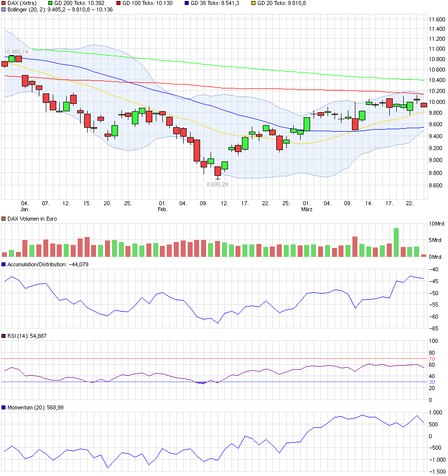 chart_quarter_dax_(1).png