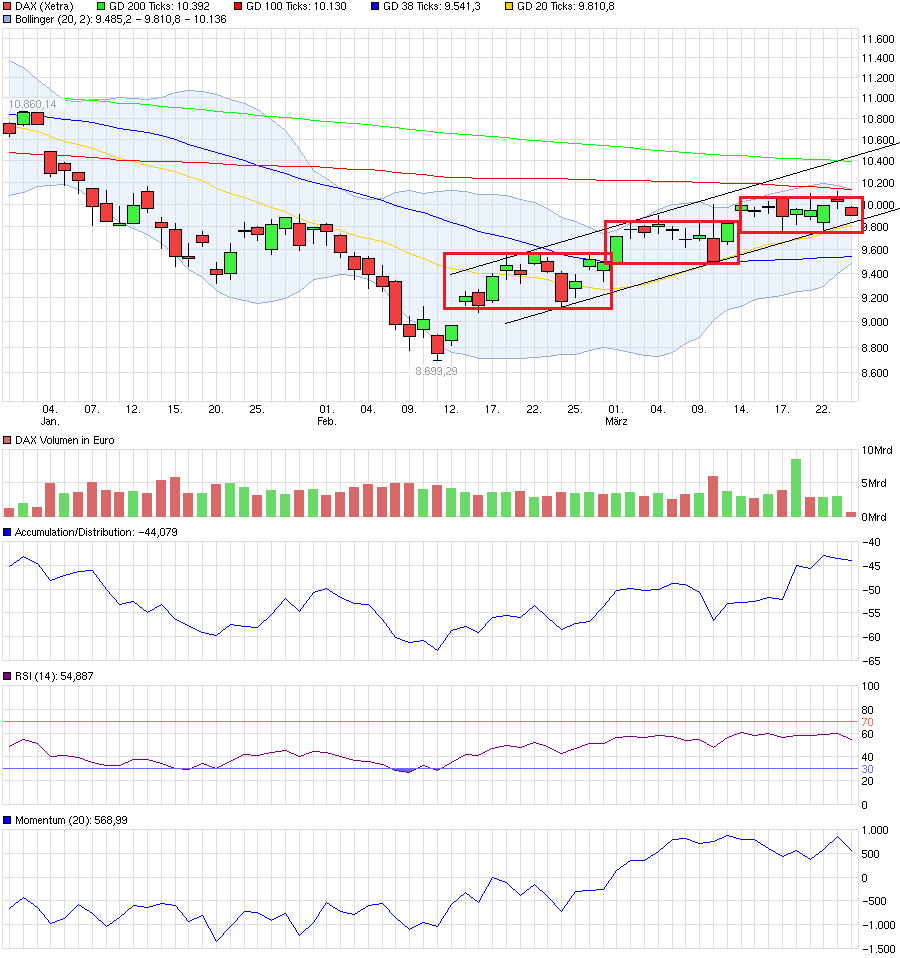 chart_quarter_dax_(1).png