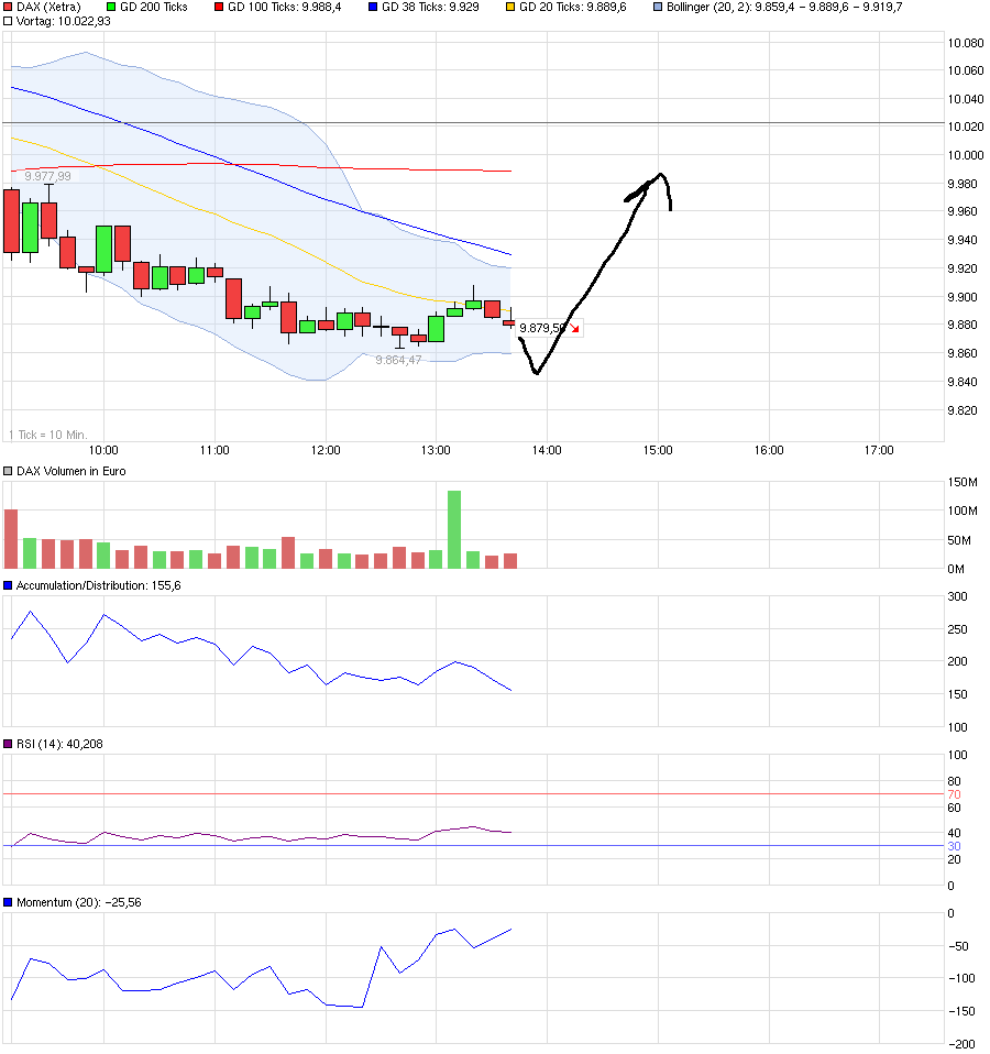 chart_intraday_dax.png