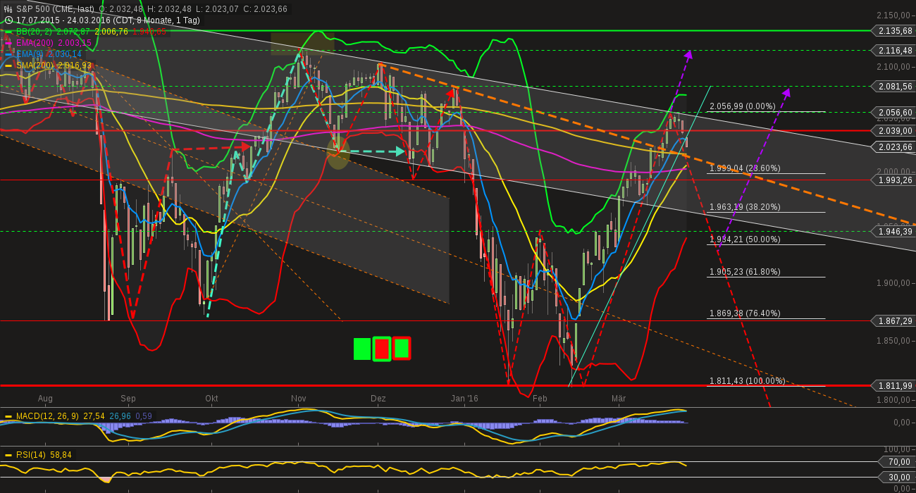 chart-24032016-1448-sp_.png