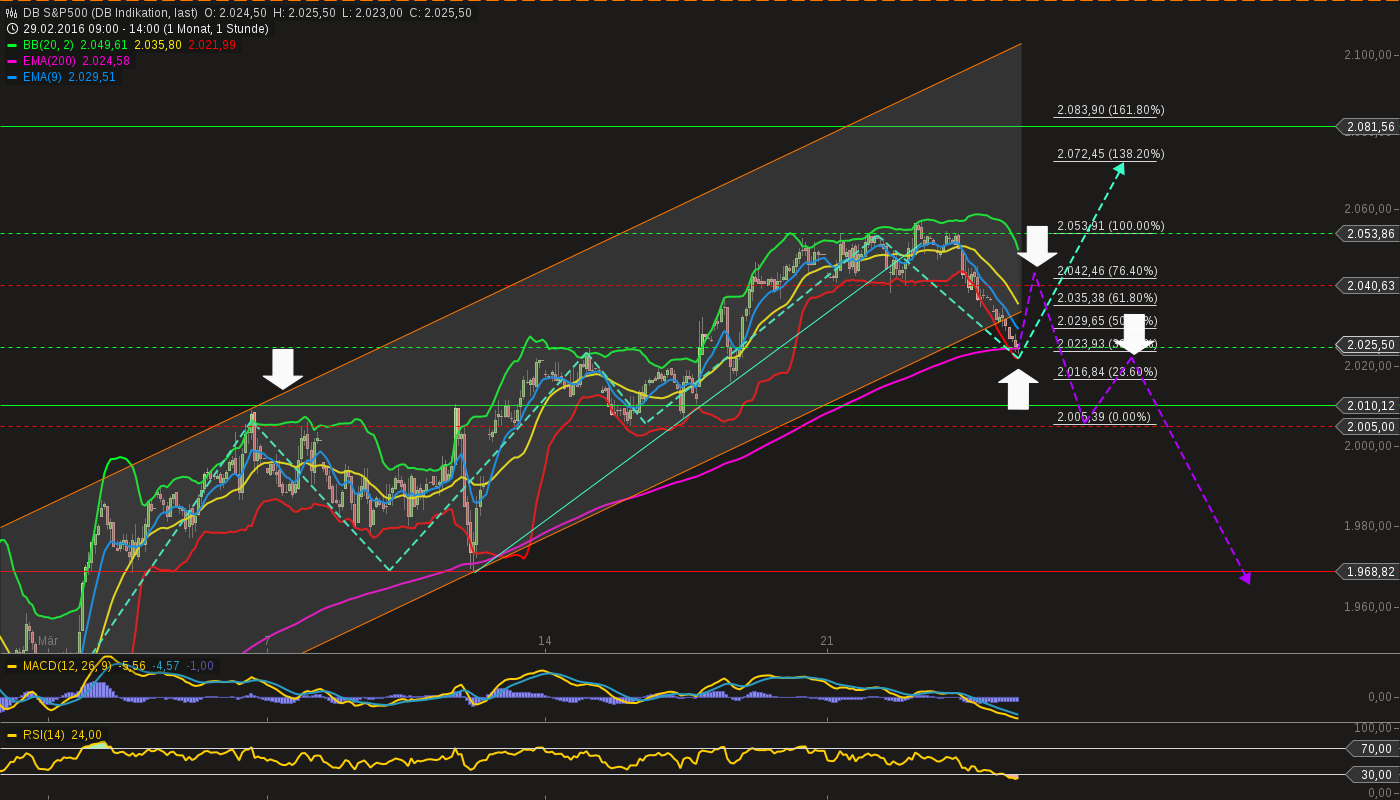 chart-24032016-1453-db_sp.png