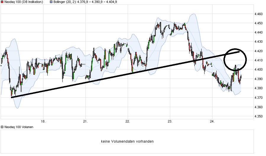 chart_week_nasdaq100.png