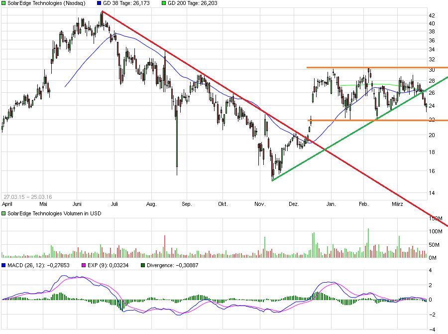 chart_year_solaredgetechnologies2.png