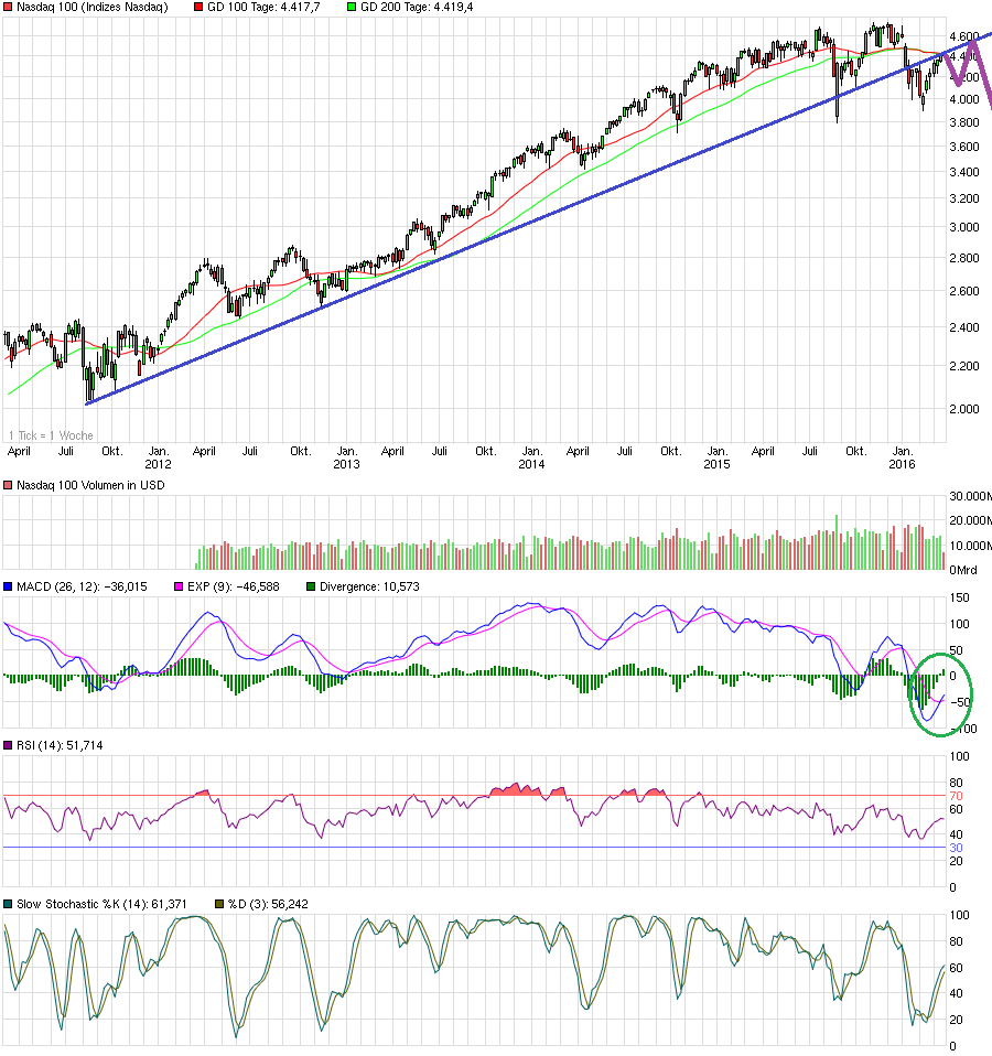 chart_5years_nasdaq100.png