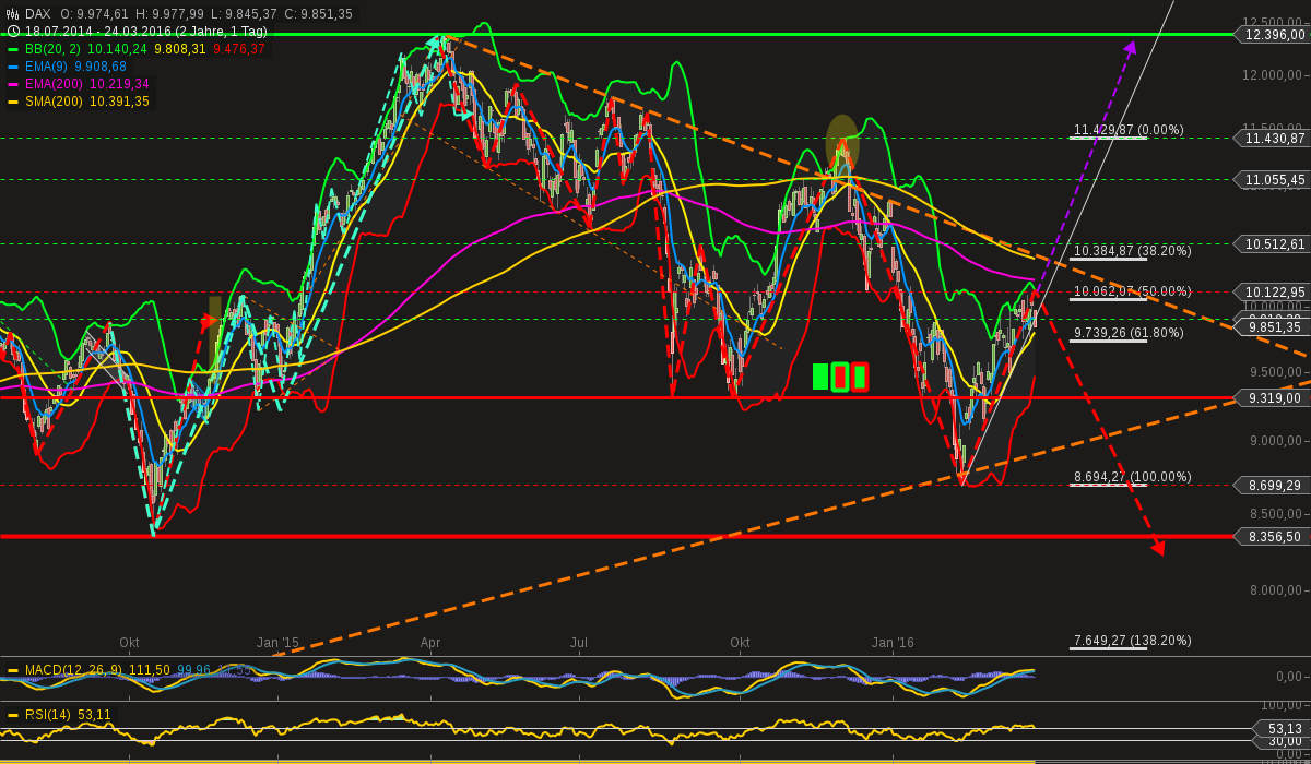 chart-25032016-2356-dax.png