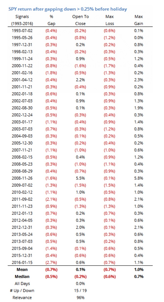 gap_down_before_a_holiday.jpg