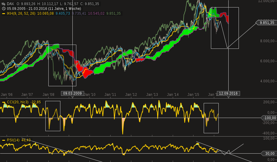 chart-27032016-1700-dax.png