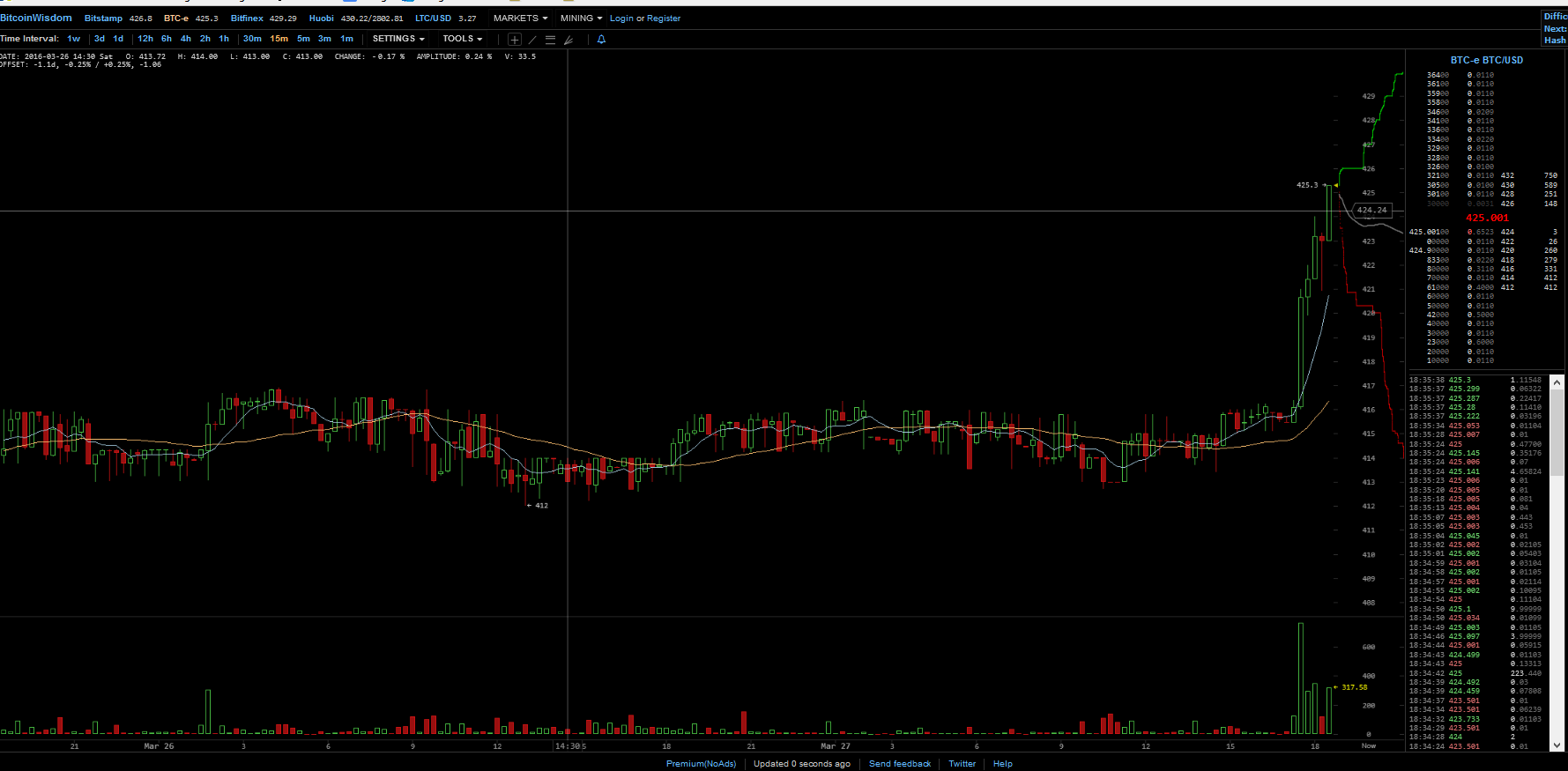 btc15.png