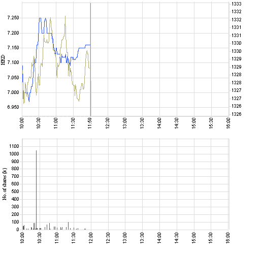 8089_intraday_e.png