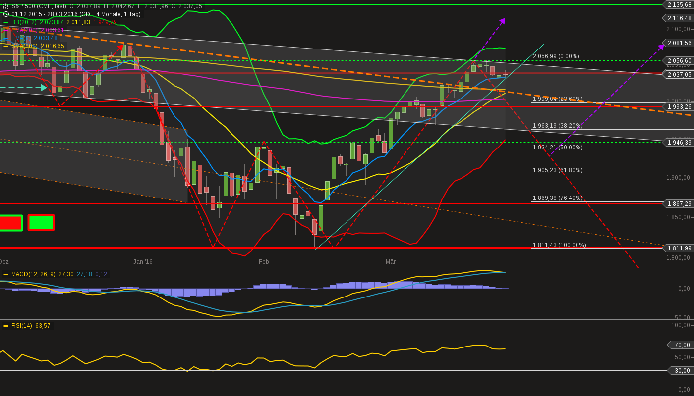 chart-28032016-2315-sp_.png