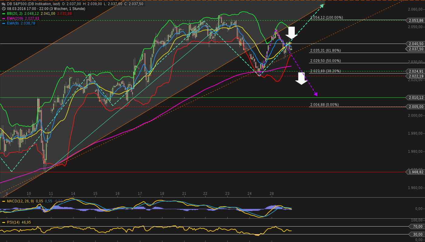 chart-28032016-2326-db_sp.png