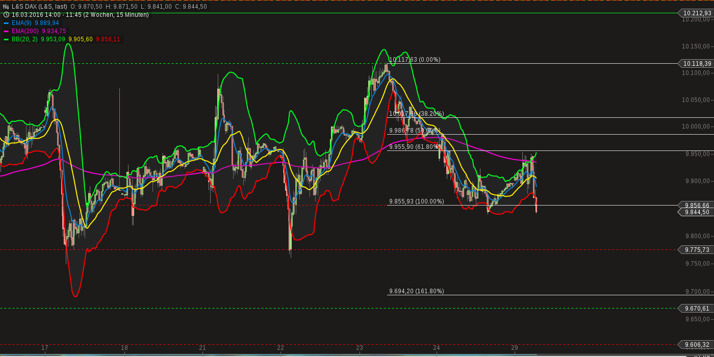 chart-29032016-1149-ls_dax.png