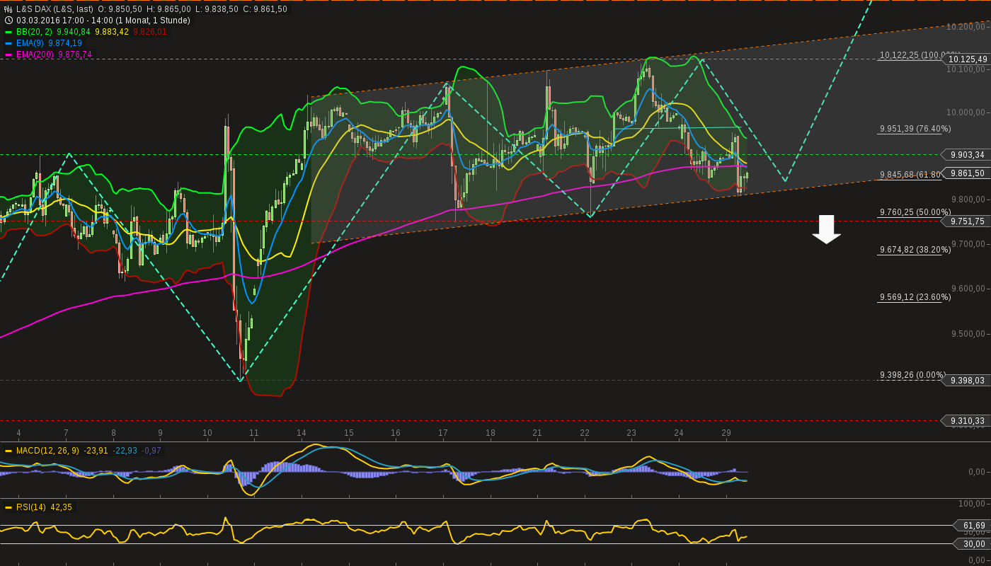 chart-29032016-1408-ls_dax.png