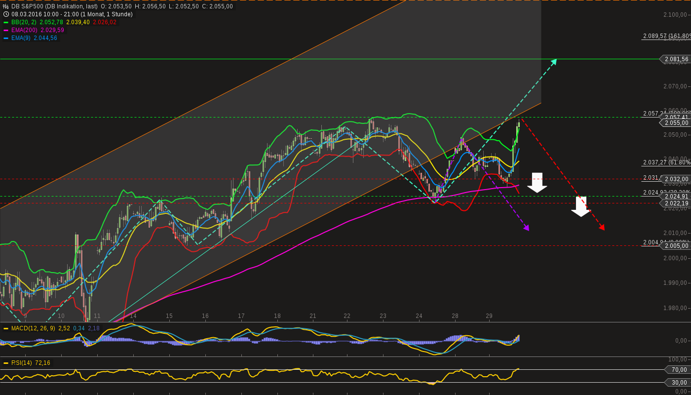 chart-29032016-2152-db_sp.png