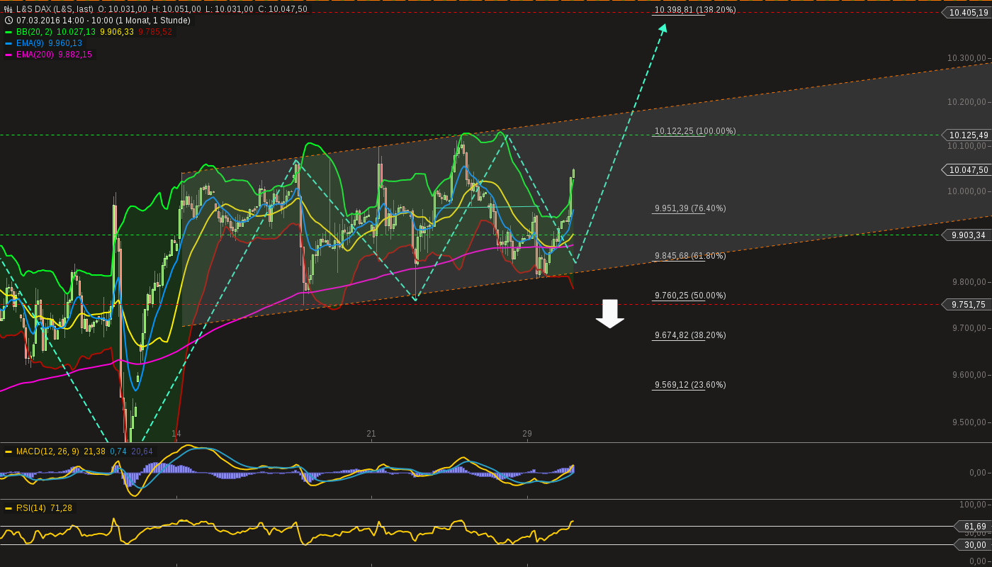 chart-30032016-1001-ls_dax.png