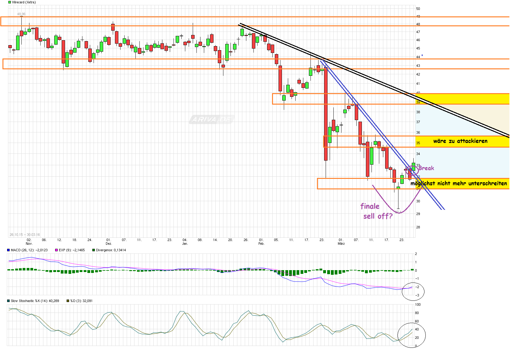 chart_free_wirecard--.png