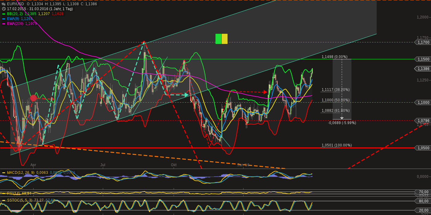 chart-31032016-1417-eurusd.png