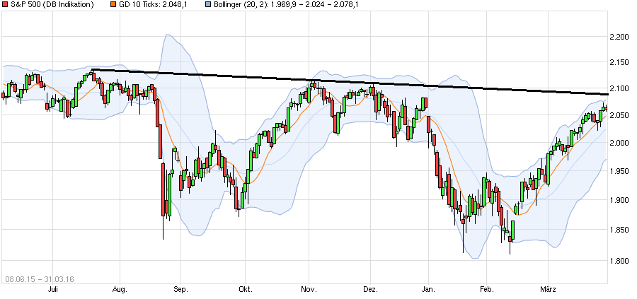 chart_free_sp500.png