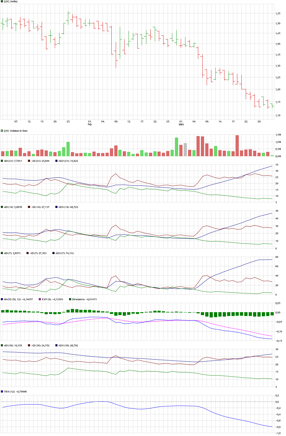 chart_free_qsc.png