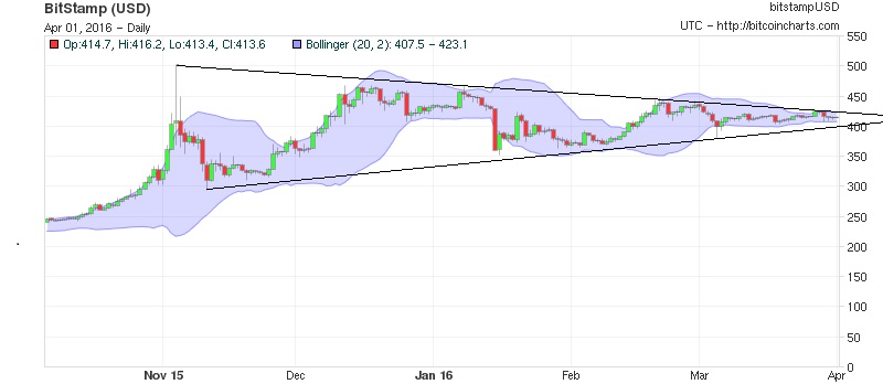 6mchart.jpg