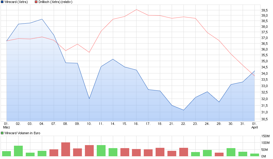 chart_month_wirecard.png