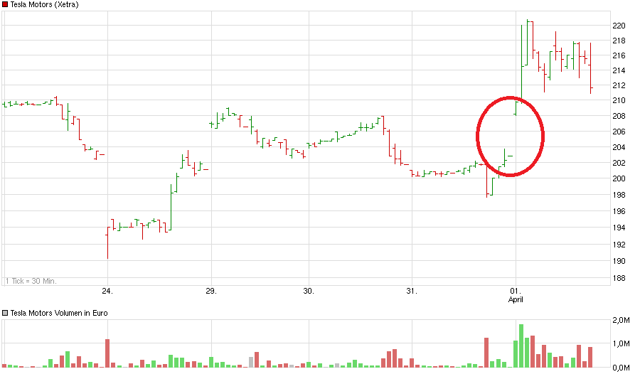 chart_week_teslamotors.png