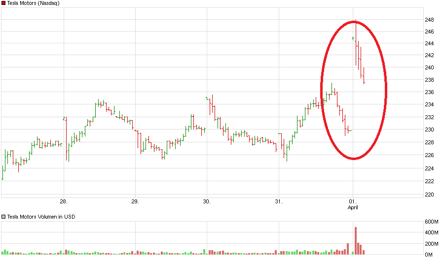 chart_week_teslamotors.png