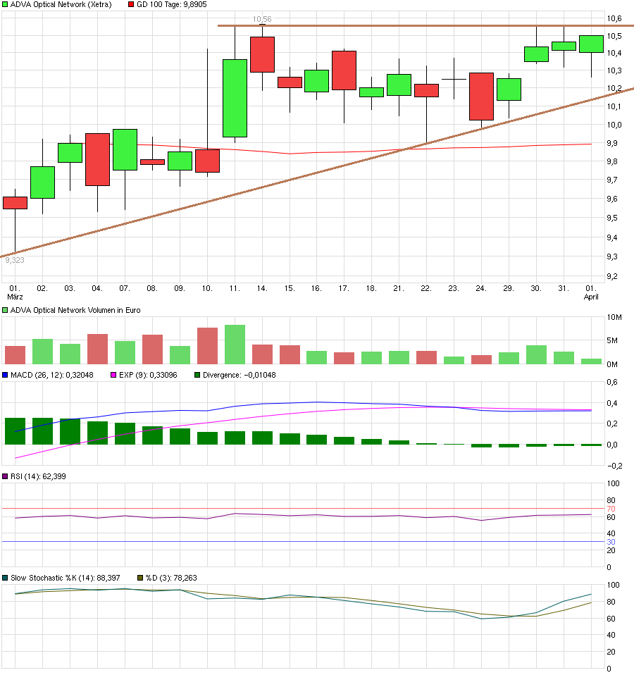 chart_month_advaopticalnetwork.png