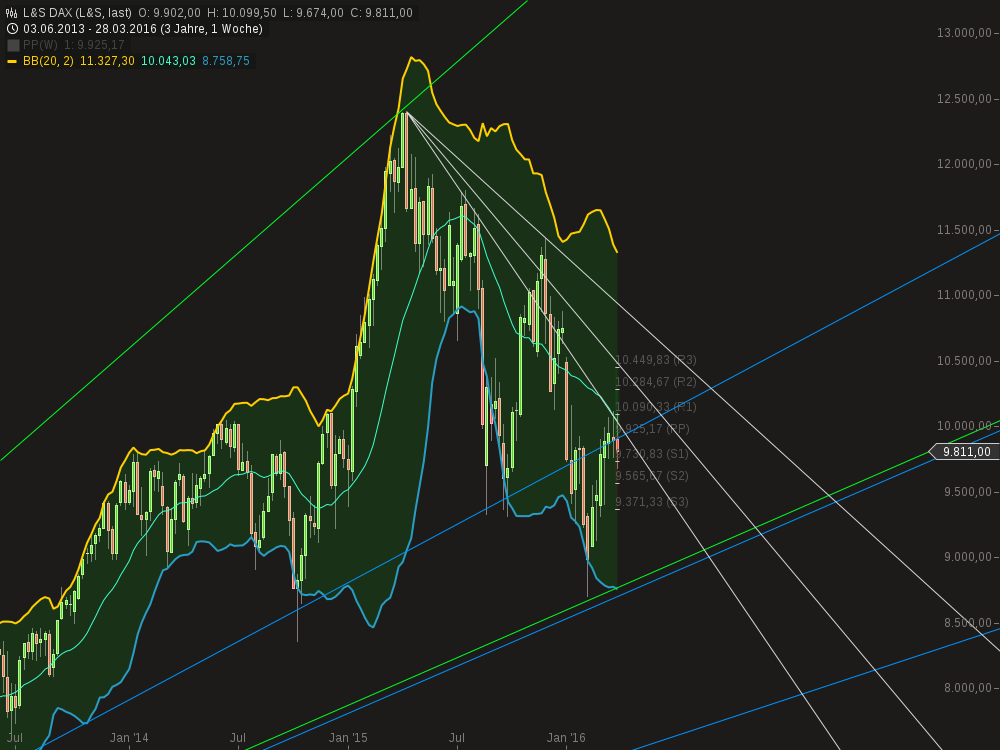 chart-03042016-1058-ls_dax.png