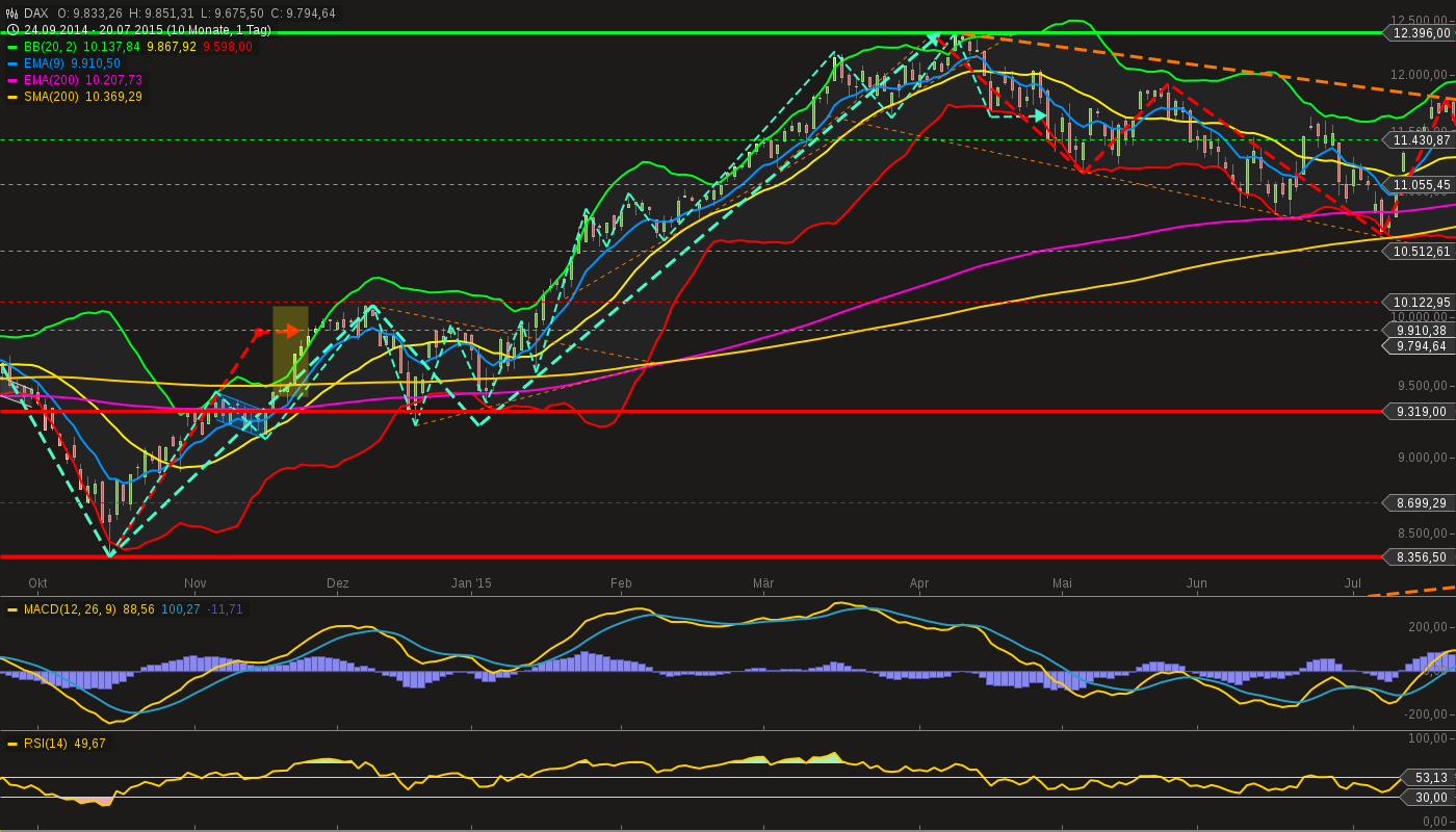 chart-01042016-1957-dax.png