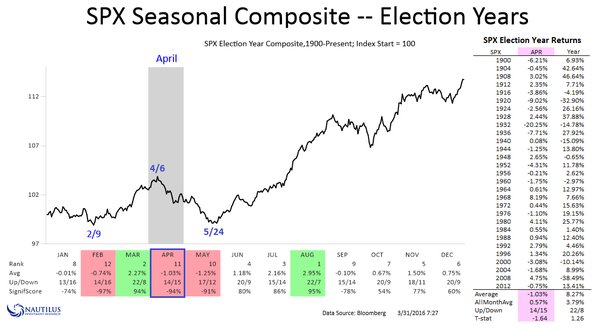 seasonal_election_april_spx.jpg