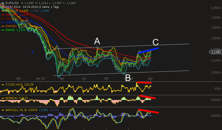 chart-04042016-1718-eurusd.png