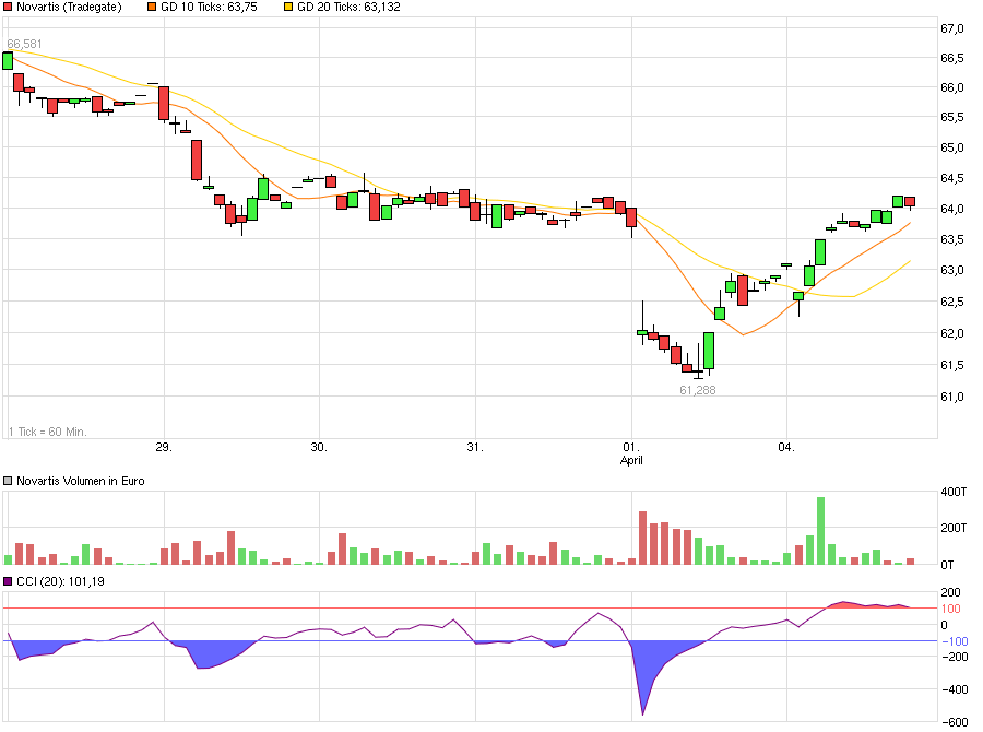 chart_week_novartis.png