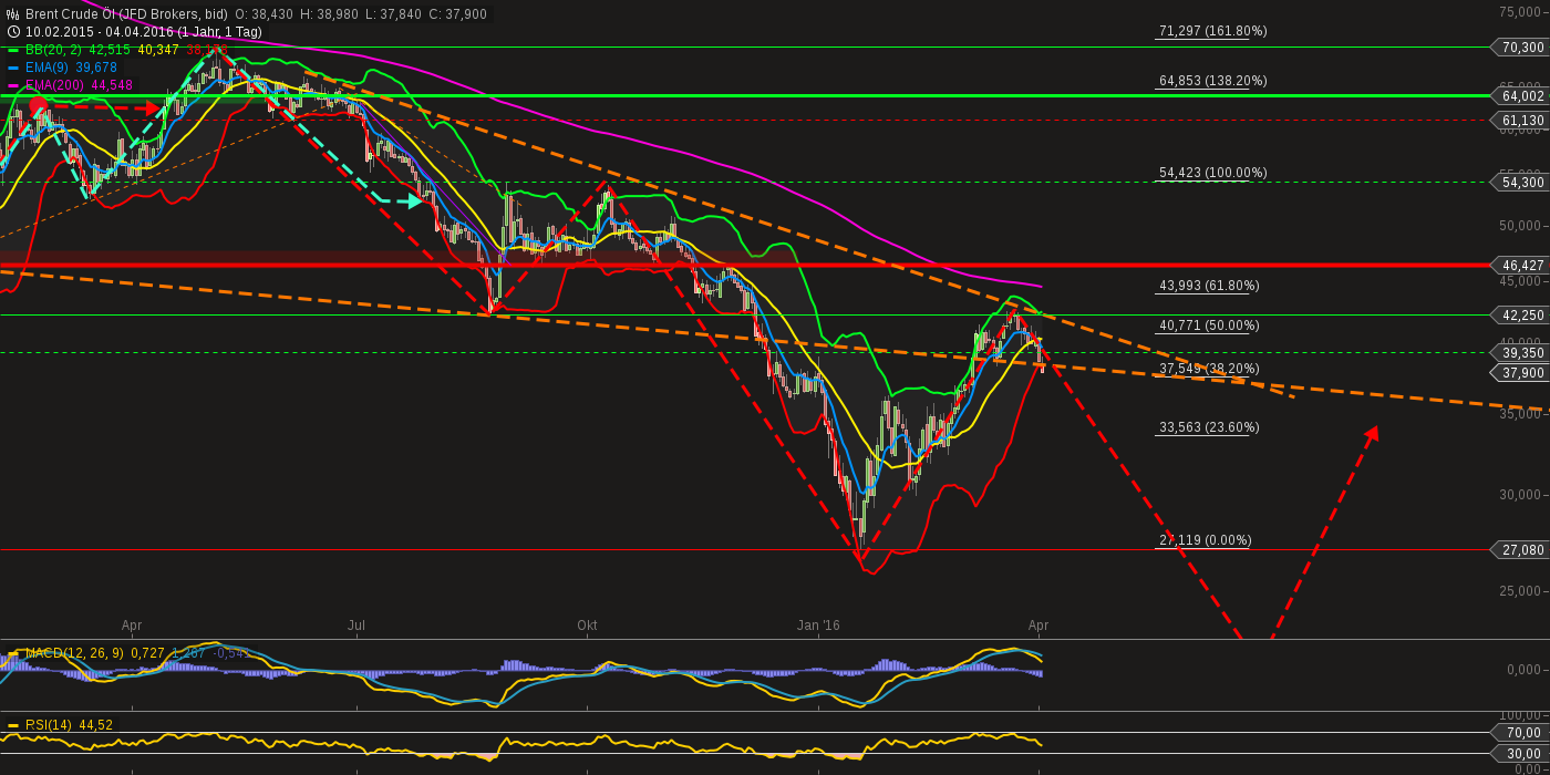 chart-04042016-2012-brent_crude_l.png