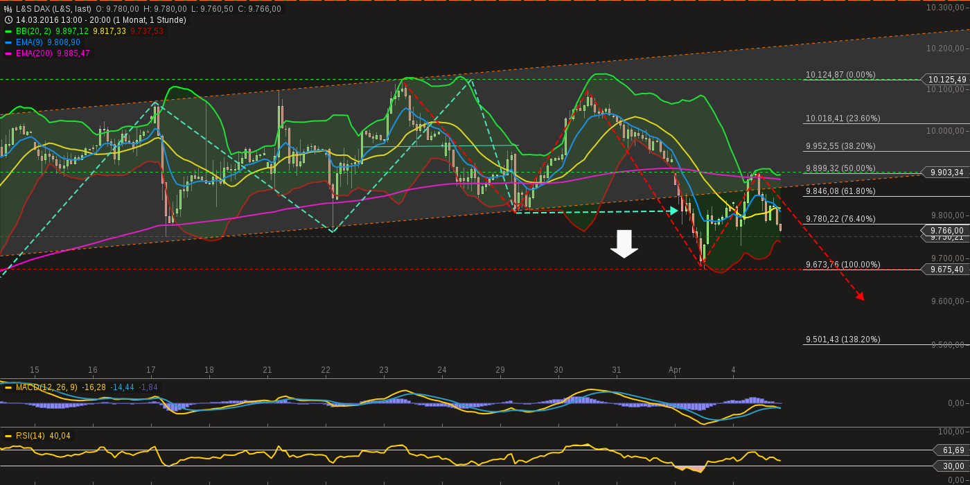 chart-04042016-2019-ls_dax.png