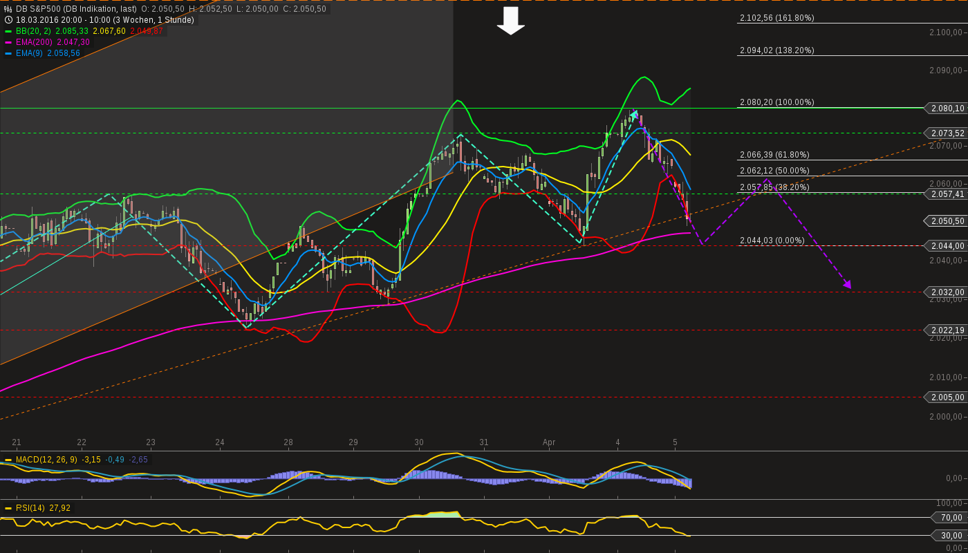 chart-05042016-1020-db_sp.png