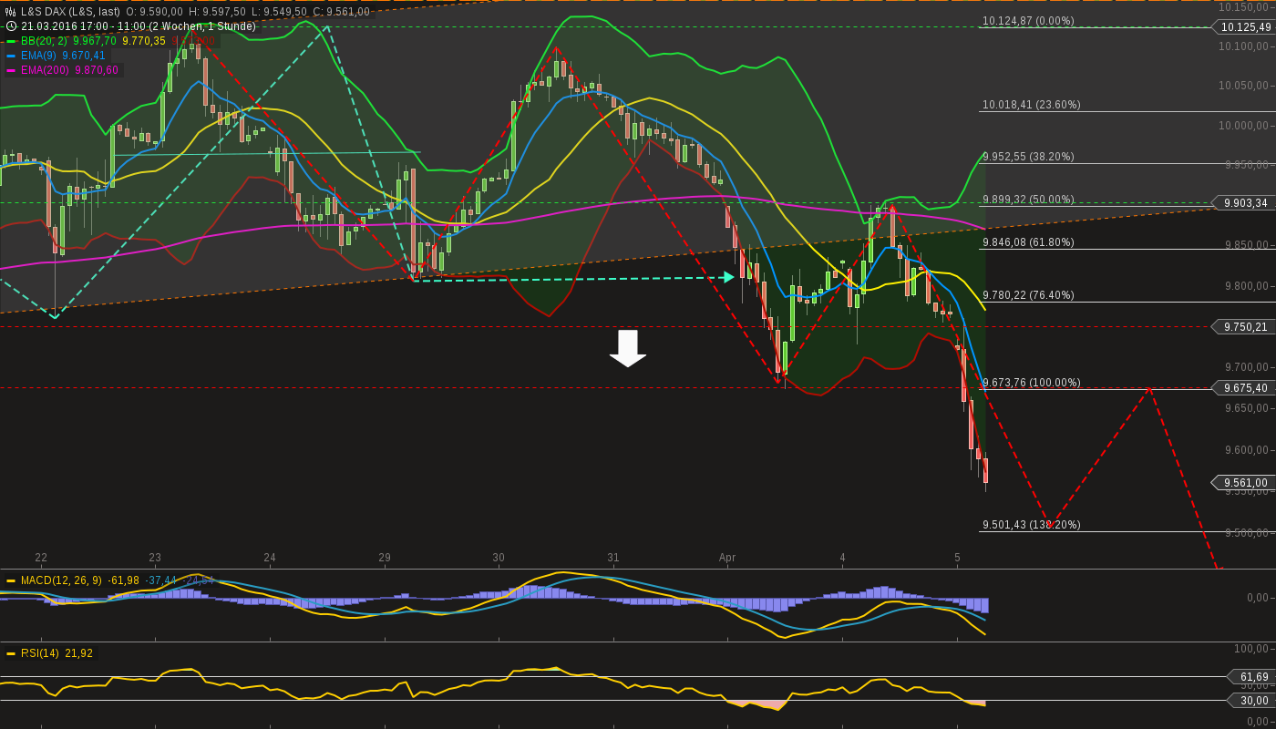 chart-05042016-1144-ls_dax.png