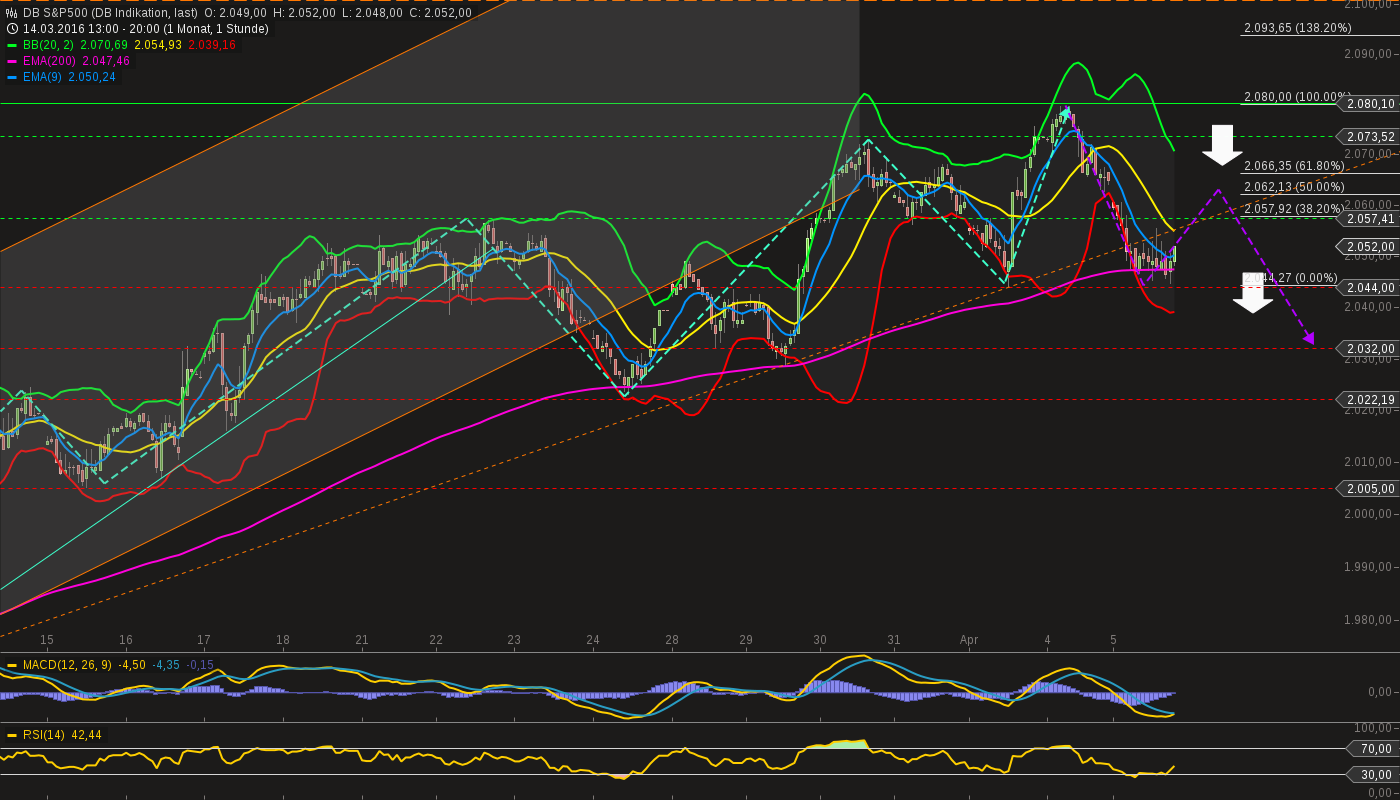 chart-05042016-2033-db_sp.png