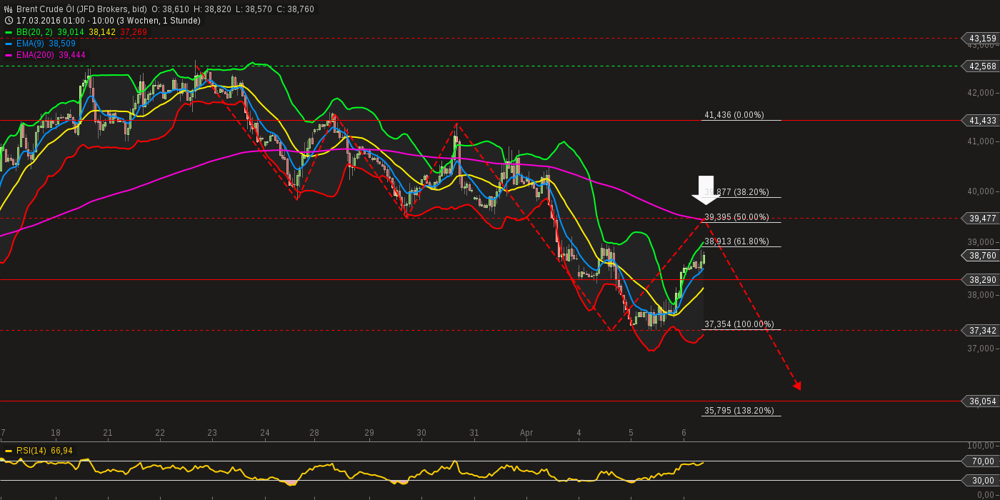 chart-06042016-1043-brent_crude_l.png