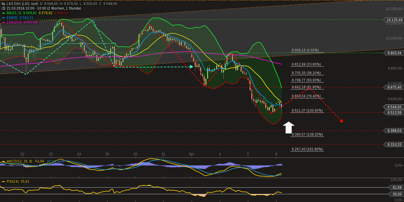 chart-06042016-1049-ls_dax.png