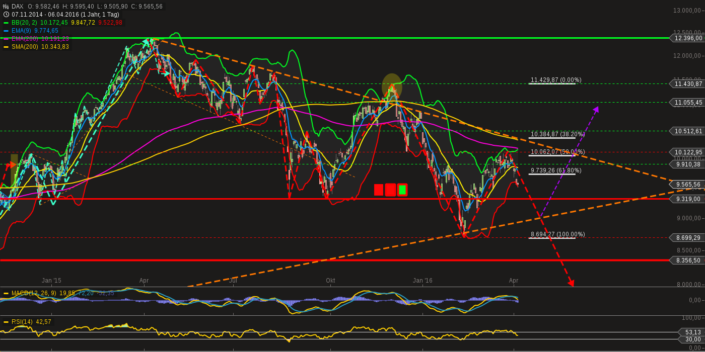 chart-06042016-1217-dax.png