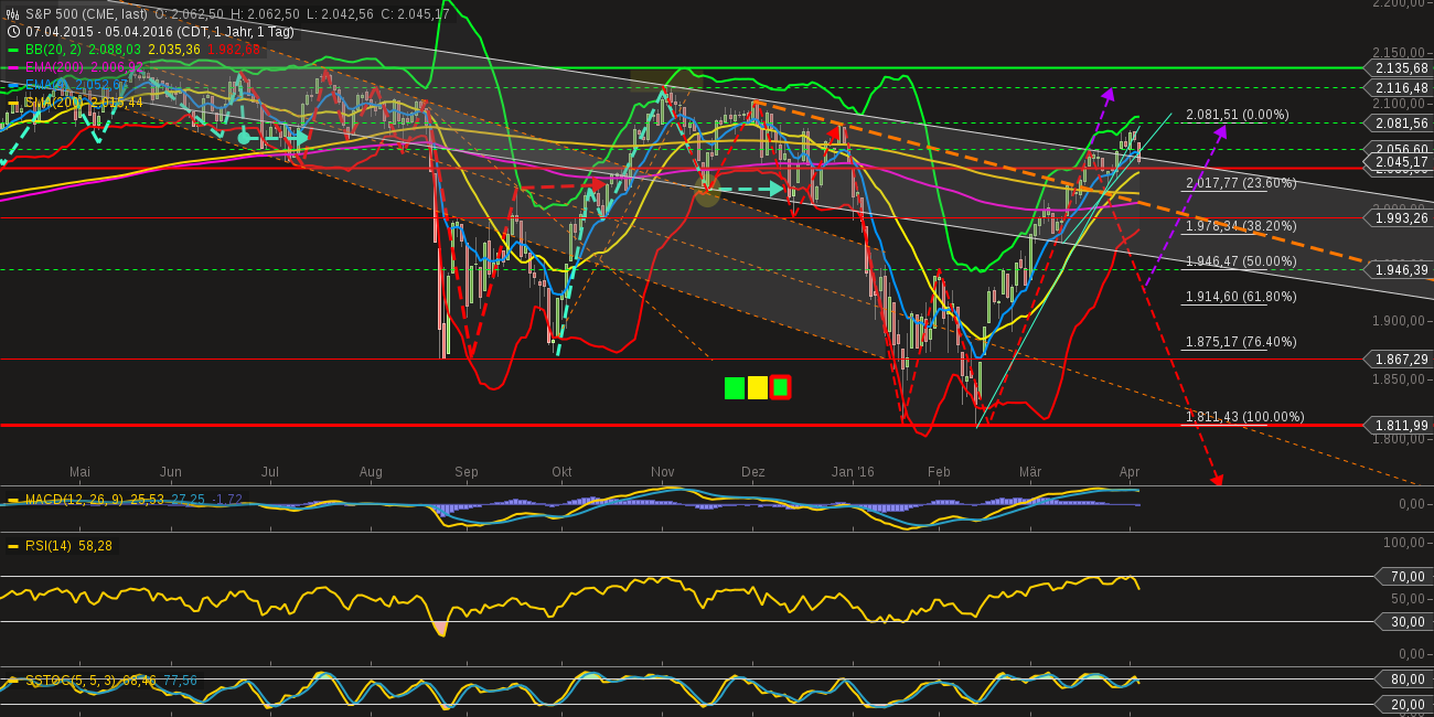 chart-06042016-1223-sp_.png